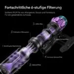 Ultenic U18 Pro Akku Staubsauger 55000Pa/600W/80Min, 1,6L Staubsauger 🌟Kabellos – Bild 10