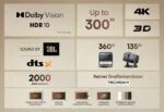 Hisense C2 4K UHD Laser Beamer Smart Projektor Dolby Vision JBL WiFi 6E 65"-300" – Bild 14
