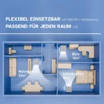 9000 BTU Mobile Klimaanlage, 4in1 Kühlen Heizen, App Steuer, EEK A, Schlauch Set – Bild 3