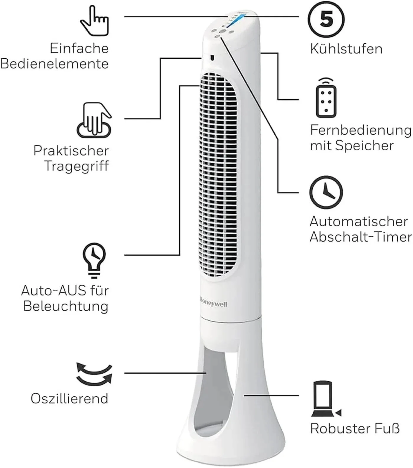 Turmventilator Honeywell QuietSet Oszillierend Ventilator Turm Stand hoch leise Turmventilator Honeywell QuietSet Oszillierend Ventilator Turm Stand hoch leise – Bild 1