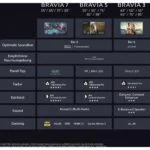 SONY BRAVIA 3 K43S35 LED Fernseher (Flat, 43 Zoll / 108 cm, UHD 4K, SMART TV) – Bild 19